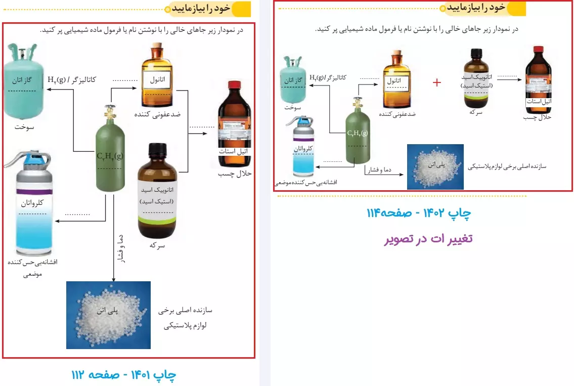 تغییرات شیمی دوازدهم صفحه 114