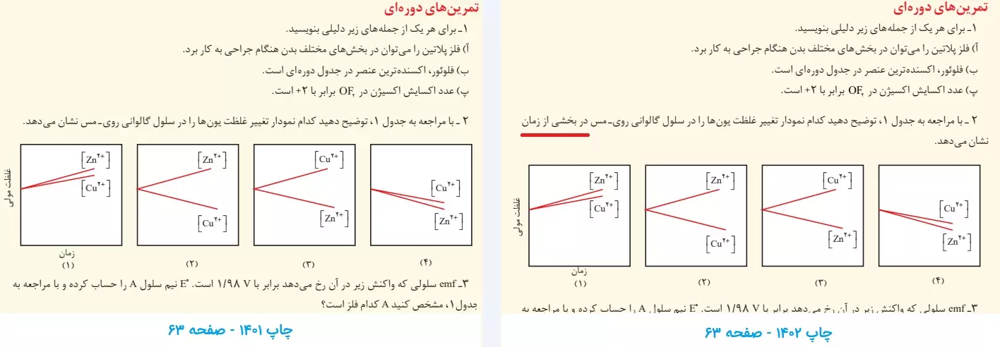 تغییرات شیمی دوازدهم صفحه 63