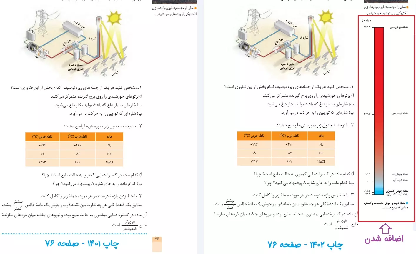 تغییرات شیمی دوازدهم صفحه 76