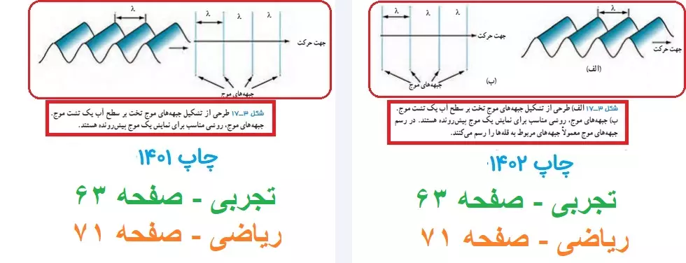 تغییرات فیزیک دوازدهم صفحه 63