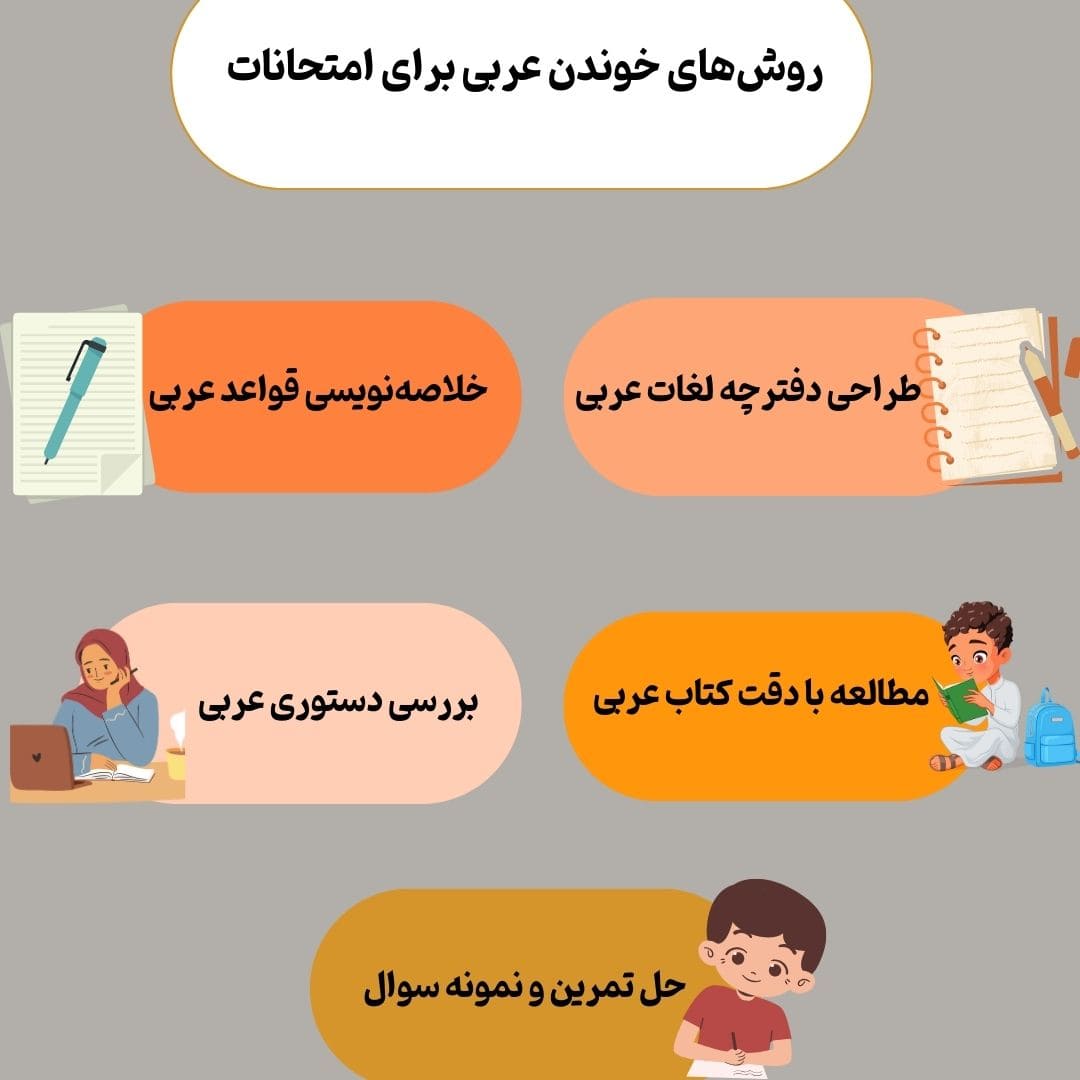 روش‌های خوندن عربی 