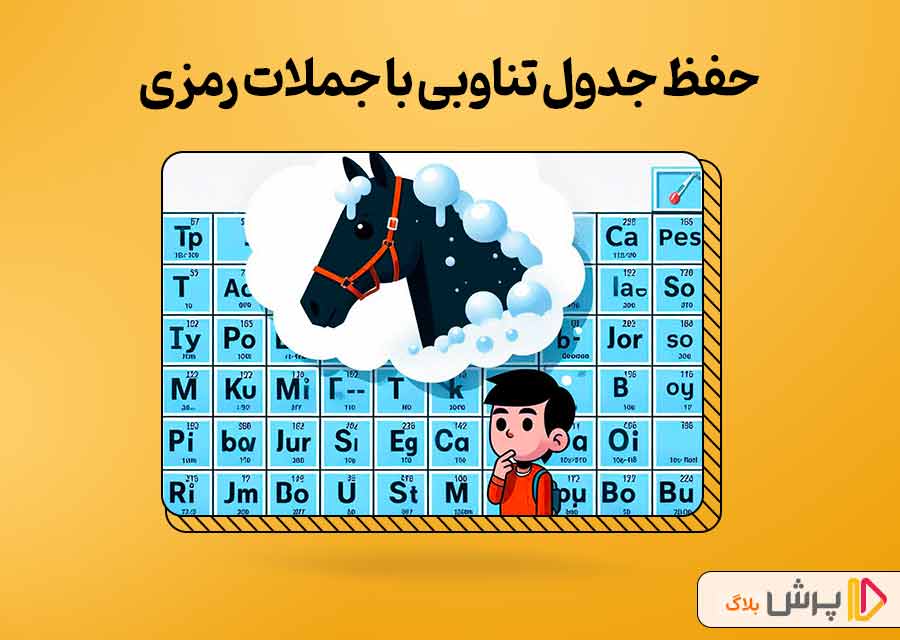 رمزها، حروف اختصاری و جملات بامزه