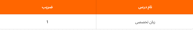 ضرایب دروس مربوط به رشته زبان