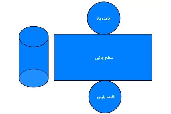 گسترده استوانه