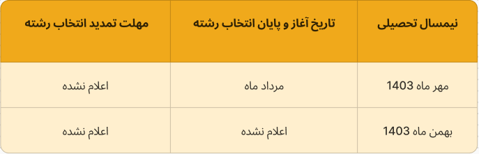 زمان انتخاب رشته با سوابق تحصیلی سراسری